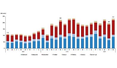 Tüik: Mayıs ayında 232 bin 401 adet taşıtın trafiğe kaydı yapıldı